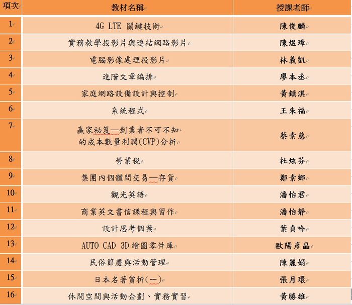 103年度教師優良教學教材教具暨數位化教材-結果公告圖片