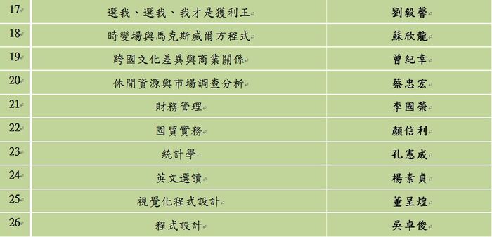 103年度教師優良教學教材教具暨數位化教材-結果公告圖片