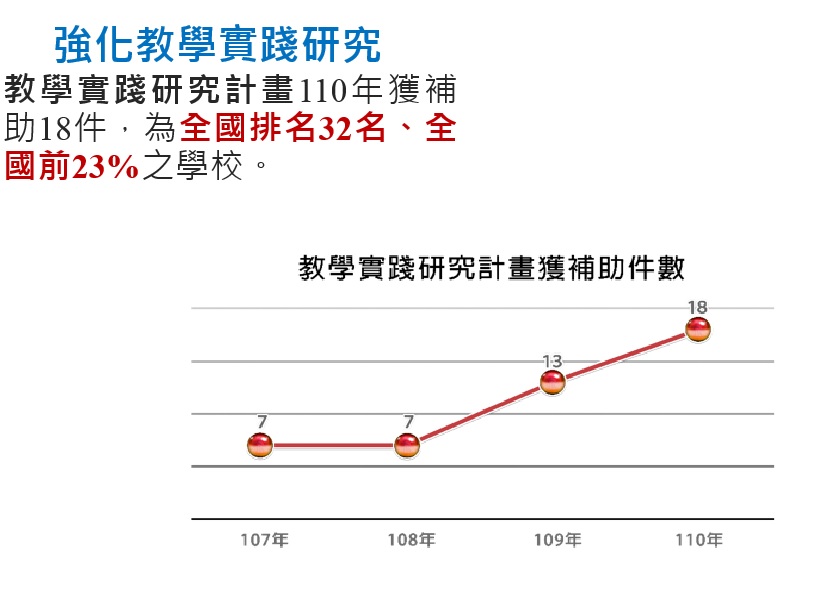 教學實踐研究計畫專區